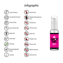 Gel G-Spot - Hit the spot, pentru stimularea clitorisului si orgasmului feminin, 50 ml