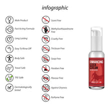 Cremă PHARMQUESTS Enhancing Cock Cream, pentru bărbați, efect de încălzire pentru intensificarea plăcerii, 50 ml