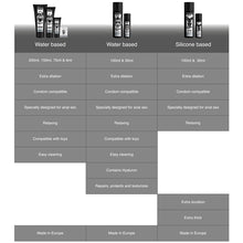 Lubrifiant anal BLACK HOLE - Extra Dilatation, cu acid hialuron, textura groasa, relaxant, pe baza de apa, 30 ml